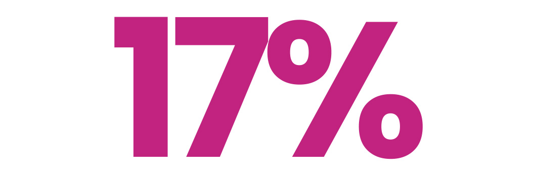 17PERCENT