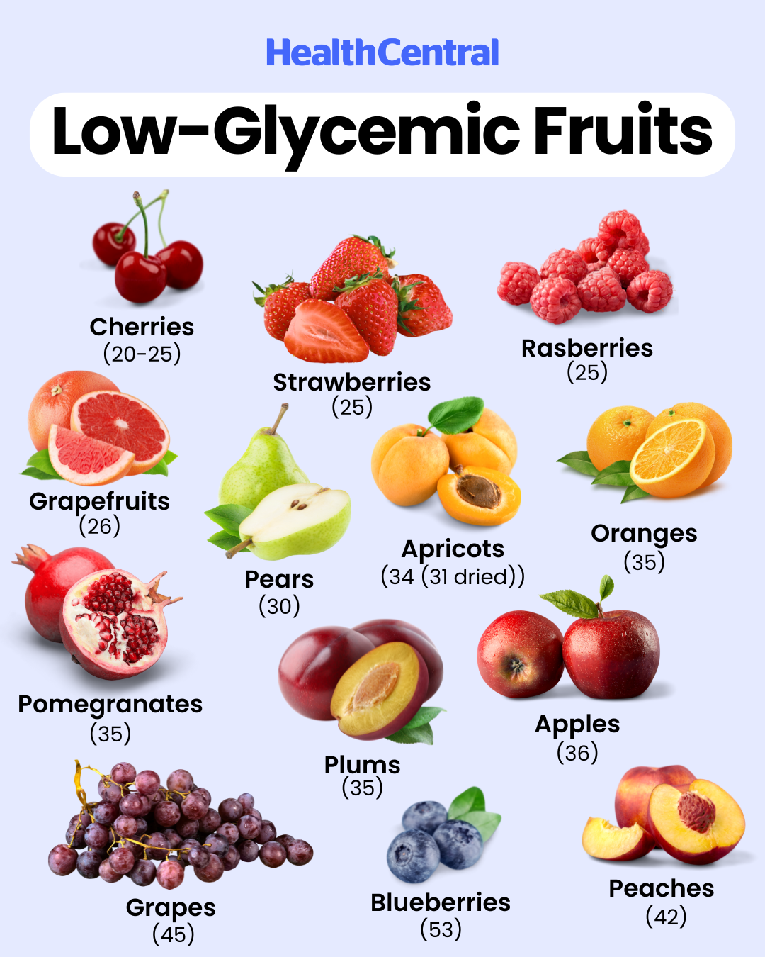 HC_Insta_LowGIFruits.png
