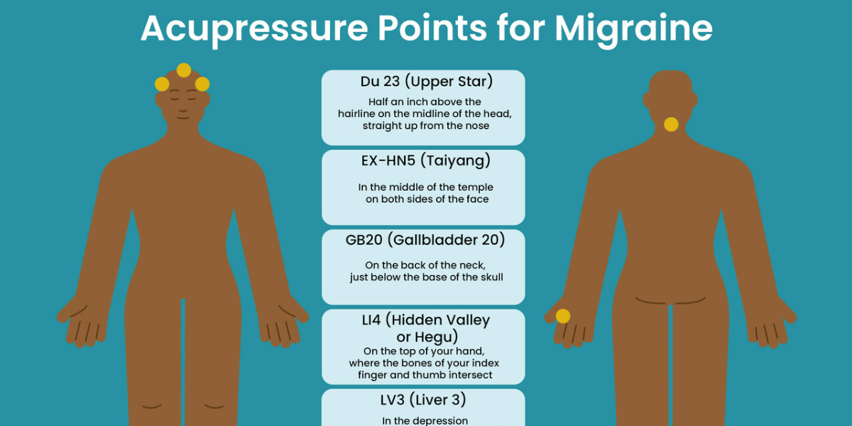 Try Acupressure for Migraine Relief