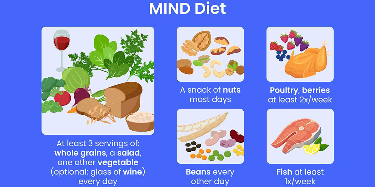 large-GettyImages-1205919332-1051406302-mind-diet.png