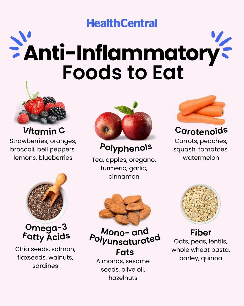 large-HC_IG_AntiInflammFoodstoEat.jpg